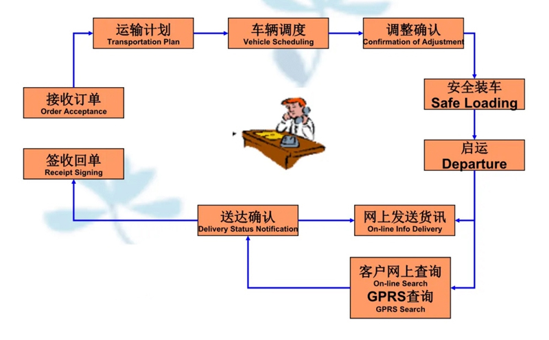 吴江震泽直达青原物流公司,震泽到青原物流专线